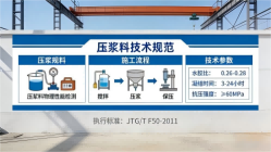 响水镇本地工厂讲解：说一遍公路压浆料和铁路压浆料的区别