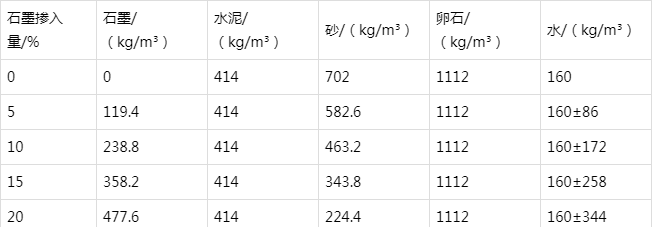 响水镇防静电水泥砂浆怎么做(附配比及施工方法)